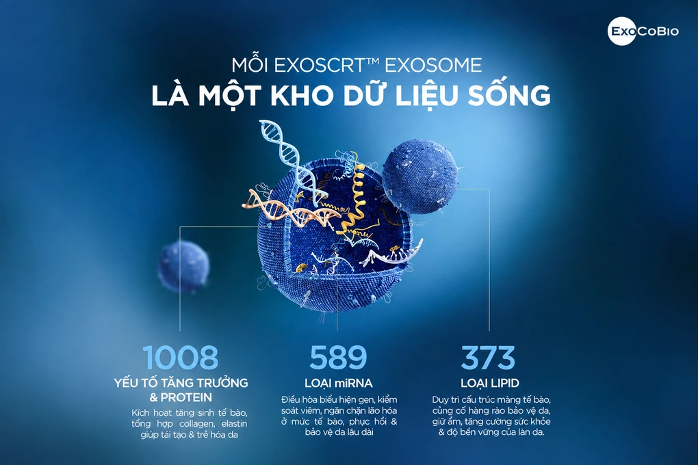 exosome-khi-cong-nghe-tai-tao-bat-nguon-tu-du-lieu-khoa-hoc4