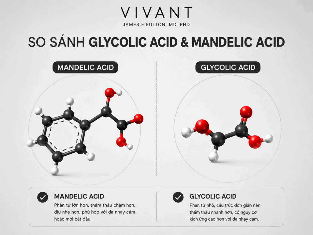vi-sao-mandelic-acid-phu-hop-voi-triet-ly-skincare-thong-minh3